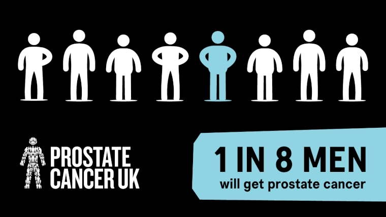 1 in 8 men will be diagnosed with prostate cancer in their lifetime in the UK.