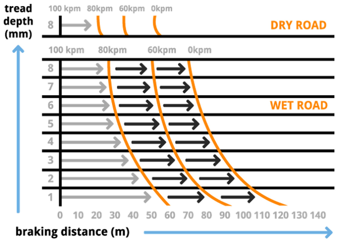 tread depth on new tires
