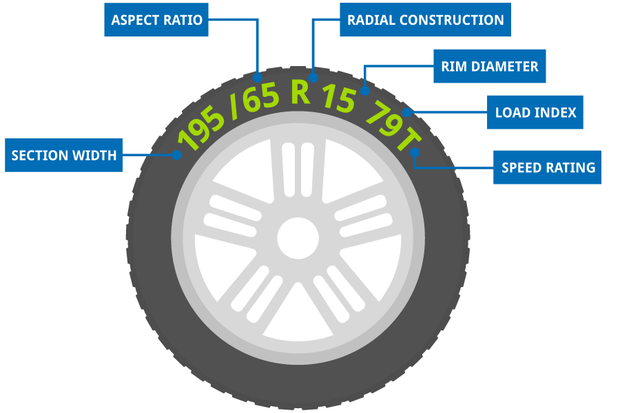 Tyre Markings Explained